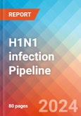 H1N1 infection - Pipeline Insight, 2024- Product Image