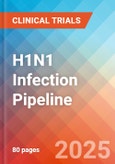 H1N1 infection - Pipeline Insight, 2024- Product Image