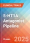 5-HT1A Antagonist - Pipeline Insight, 2025 - Product Thumbnail Image
