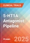 5-HT1A Antagonist - Pipeline Insight, 2024 - Product Image