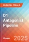 D1 Antagonist - Pipeline Insight, 2024 - Product Image