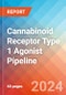 Cannabinoid Receptor Type 1 (CB1) Agonist - Pipeline Insight, 2024 - Product Image