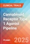 Cannabinoid Receptor Type 1 (CB1) Agonist - Pipeline Insight, 2024 - Product Image