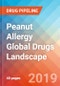 Peanut Allergy - Global API Manufacturers, Marketed and Phase III Drugs Landscape, 2019 - Product Thumbnail Image