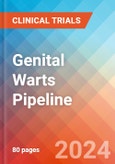 Genital Warts - Pipeline Insight, 2020- Product Image