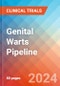 Genital Warts - Pipeline Insight, 2024 - Product Image
