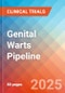 Genital Warts - Pipeline Insight, 2024 - Product Image