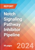 Notch Signaling Pathway Inhibitor - Pipeline Insight, 2022- Product Image