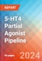 5-HT4 Partial Agonist - Pipeline Insight, 2024 - Product Image