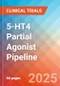 5-HT4 Partial Agonist - Pipeline Insight, 2024 - Product Thumbnail Image