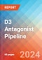 D3 Antagonist - Pipeline Insight, 2024 - Product Image