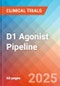 D1 Agonist - Pipeline Insight, 2024 - Product Thumbnail Image