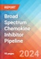 Broad Spectrum Chemokine Inhibitor (BSCIs) - Pipeline Insight, 2024 - Product Thumbnail Image