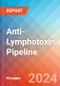 Anti-Lymphotoxin - Pipeline Insight, 2024 - Product Thumbnail Image