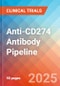 Anti-CD274 (PD-L1) Antibody - Pipeline Insight, 2024 - Product Image