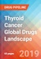 Thyroid Cancer - Global API Manufacturers, Marketed and Phase III Drugs Landscape, 2019 - Product Thumbnail Image