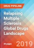 Relapsing Multiple Sclerosis (RMS) - Global API Manufacturers, Marketed and Phase III Drugs Landscape, 2019- Product Image