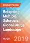 Relapsing Multiple Sclerosis (RMS) - Global API Manufacturers, Marketed and Phase III Drugs Landscape, 2019 - Product Thumbnail Image