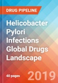 Helicobacter Pylori Infections - Global API Manufacturers, Marketed and Phase III Drugs Landscape, 2019- Product Image