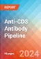 Anti-CD3 Antibody - Pipeline Insight, 2022 - Product Thumbnail Image