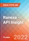 Ranexa - API Insight, 2022 - Product Thumbnail Image