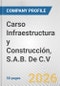 Carso Infraestructura y Construcción, S.A.B. De C.V. Fundamental Company Report Including Financial, SWOT, Competitors and Industry Analysis - Product Thumbnail Image