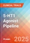 5-HT1 Agonist - Pipeline Insight, 2024 - Product Image