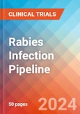 Rabies Infection - Pipeline Insight, 2024- Product Image