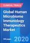 Global Human Microbiome Immunology Therapeutics Market & Clinical Trial Insight 2025 - Product Thumbnail Image