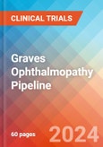Graves Ophthalmopathy - Pipeline Insight, 2024- Product Image