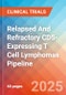 Relapsed And Refractory CD5-Expressing T Cell Lymphomas - Pipeline Insight, 2025 - Product Image