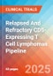 Relapsed and Refractory CD5-Expressing T cell Lymphomas - Pipeline Insight, 2024 - Product Image