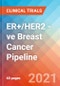 ER+/HER2 -ve Breast Cancer - Pipeline Insight, 2021 - Product Thumbnail Image