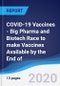 COVID-19 Vaccines - Big Pharma and Biotech Race to make Vaccines Available by the End of 2020 - Product Thumbnail Image