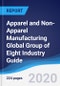 Apparel and Non-Apparel Manufacturing Global Group of Eight (G8) Industry Guide 2015-2024 - Product Image