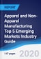 Apparel and Non-Apparel Manufacturing Top 5 Emerging Markets Industry Guide 2015-2024 - Product Thumbnail Image