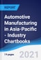 Automotive Manufacturing in Asia-Pacific - Industry Chartbooks - Product Thumbnail Image