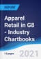Apparel Retail in G8 - Industry Chartbooks - Product Thumbnail Image