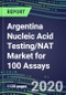 2020 Argentina Nucleic Acid Testing/NAT Market for 100 Assays: Supplier Shares and Strategies, Country Volume and Sales Segment Forecasts - Infectious and Genetic Diseases, Cancer, Forensic and Paternity Testing - Product Thumbnail Image