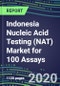 2020 Indonesia Nucleic Acid Testing (NAT) Market for 100 Assays: Supplier Shares and Strategies, Country Volume and Sales Segment Forecasts - Infectious and Genetic Diseases, Cancer, Forensic and Paternity Testing - Product Thumbnail Image