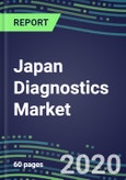 2024 Japan Diagnostics Market Shares and Forecasts for 500 Tests: Blood Banking, Cancer Diagnostics, Clinical Chemistry, Coagulation, Drugs of Abuse, Endocrine Function, Flow Cytometry, Hematology, Immunoproteins, Infectious Diseases, Molecular Diagnostics, TDM- Product Image