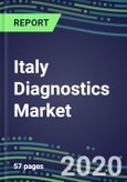 2024 Italy Diagnostics Market Shares and Forecasts for 500 Tests: Blood Banking, Cancer Diagnostics, Clinical Chemistry, Coagulation, Drugs of Abuse, Endocrine Function, Flow Cytometry, Hematology, Immunoproteins, Infectious Diseases, Molecular Diagnostics, TDM- Product Image