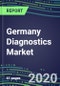 2024 Germany Diagnostics Market Shares and Forecasts for 500 Tests: Blood Banking, Cancer Diagnostics, Clinical Chemistry, Coagulation, Drugs of Abuse, Endocrine Function, Flow Cytometry, Hematology, Immunoproteins, Infectious Diseases, Molecular Diagnostics, TDM - Product Thumbnail Image