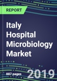 Italy Hospital Microbiology Market for 100 Tests: Supplier Shares and Strategies, Volume and Sales Forecasts, Emerging Technologies, Instrumentation and Opportunities- Product Image