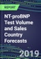 NT-proBNP Test Volume and Sales Country Forecasts, 2019-2023: US, Europe, Japan - Product Thumbnail Image