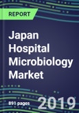 Japan Hospital Microbiology Market for 100 Tests: Supplier Shares and Strategies, Volume and Sales Forecasts, Emerging Technologies, Instrumentation and Opportunities- Product Image