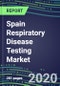 2020 Spain Respiratory Disease Testing Market: Shares and Segment Forecasts - Adenovirus, Coronavirus, Influenza, Legionella, Mononucleosis, Mycoplasma, Pneumonia, RSV, Tuberculosis - Product Thumbnail Image