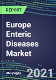2021 Europe Enteric Diseases Market Shares, Segmentation Forecasts, Competitive Landscape, Innovative Technologies, Latest Instrumentation, Opportunities for Suppliers- Product Image