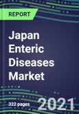2021 Japan Enteric Diseases Market Shares, Segmentation Forecasts, Competitive Landscape, Innovative Technologies, Latest Instrumentation, Opportunities for Suppliers- Product Image