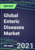 2021 Global Enteric Diseases Market Shares, Segmentation Forecasts, Competitive Landscape, Innovative Technologies, Latest Instrumentation, Opportunities for Suppliers- Product Image